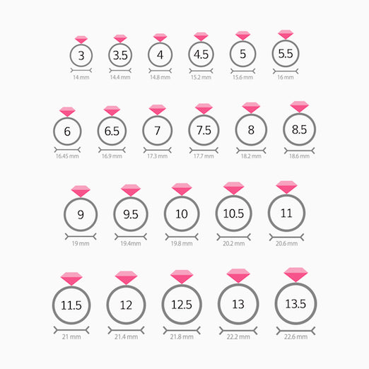 A Guide for How to Measure Your Ring Size at Home